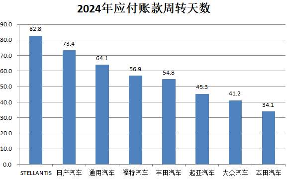 天鲜优配 支付账期不超过60天，车企和汽车零部件企业影响几何？