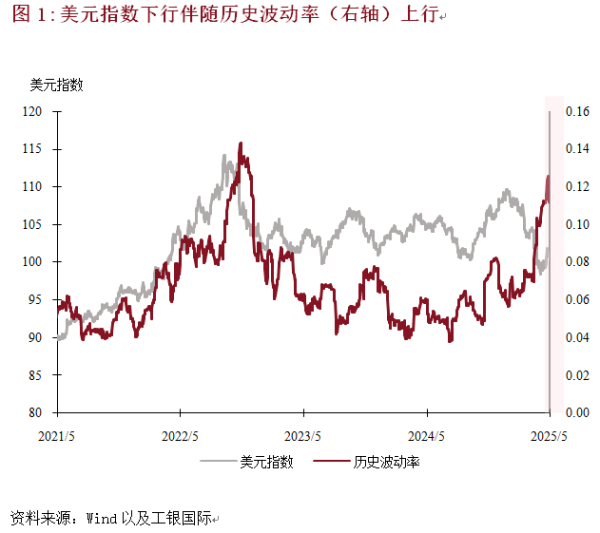 龙坤投资 程实：美元信仰体系的裂痕︱实话世经
