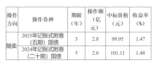 日斗优配 中电港：国风投基金减持至5%