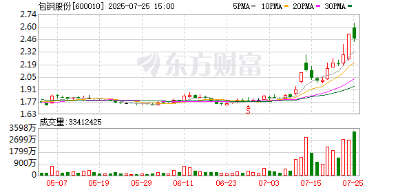 K图 600010_0